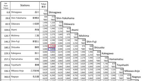 東京から浜松 新幹線 料金 ～旅のコストと時間のバランスを考える～